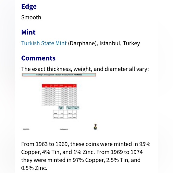 🎈$5 add on - 1971 Turkish 1 Kurus Coin - Bronze - Picture 5 of 5